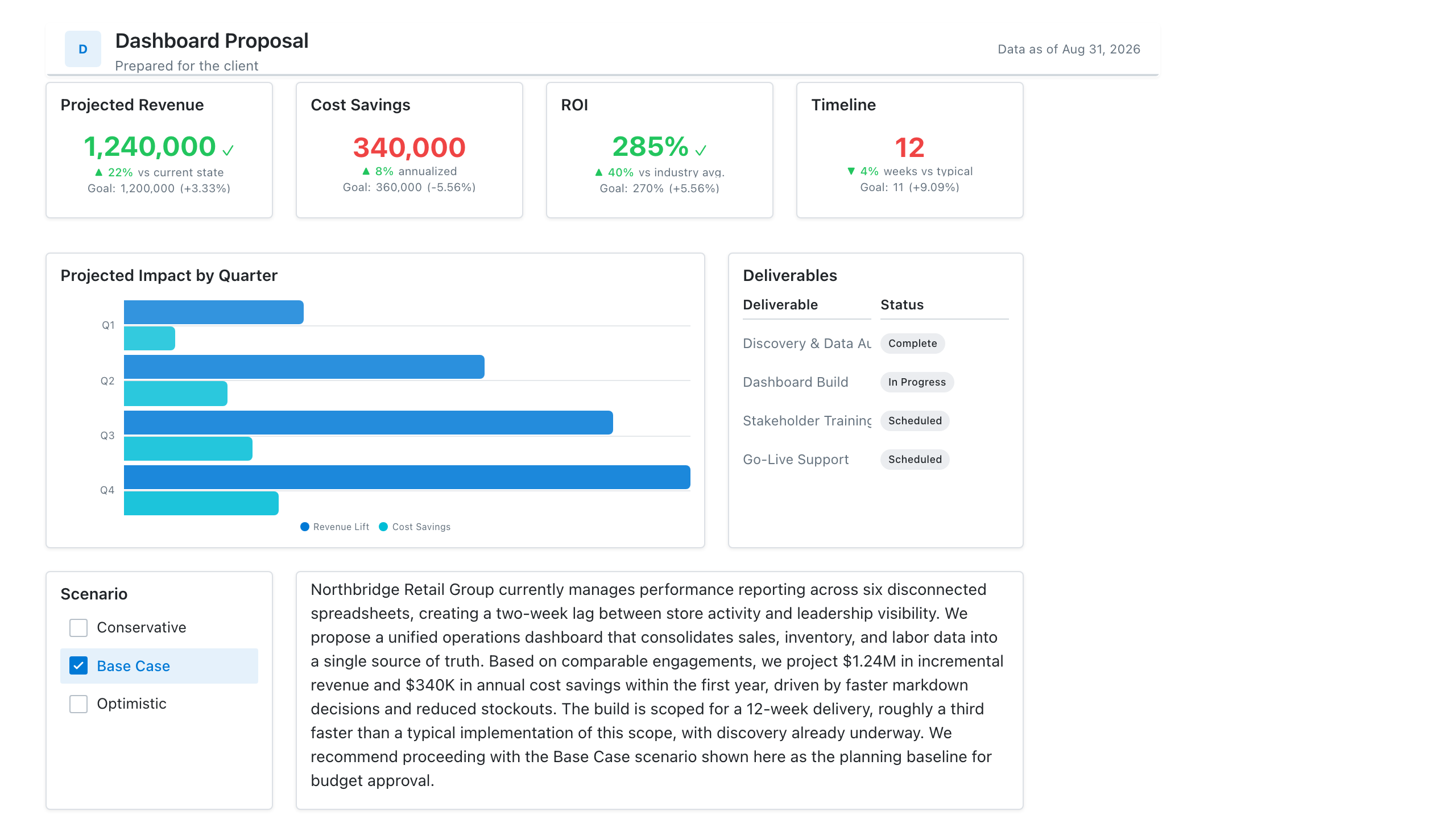 Client Proposal Dashboard Template preview