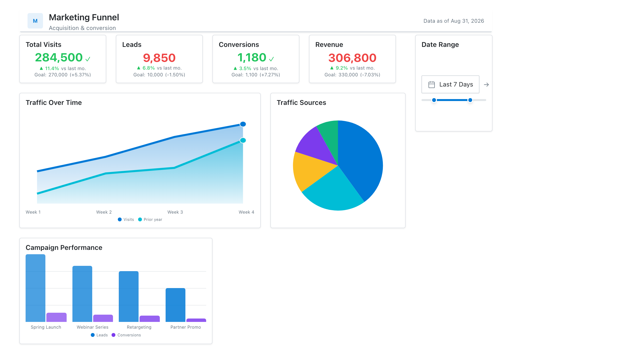 Marketing Analytics Dashboard Template preview